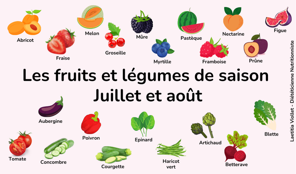 Les fruits et légumes juillet août - Laetitia Nutritionniste Diététicienne Tours